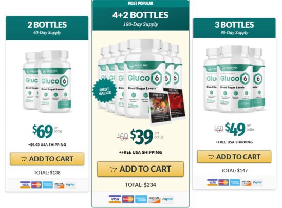 Gluco6 Pricing
